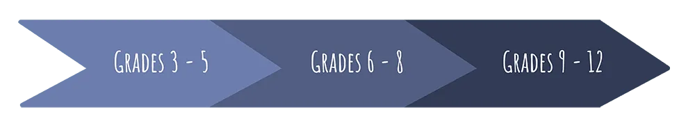 ELJ Progressive grades arrow 1