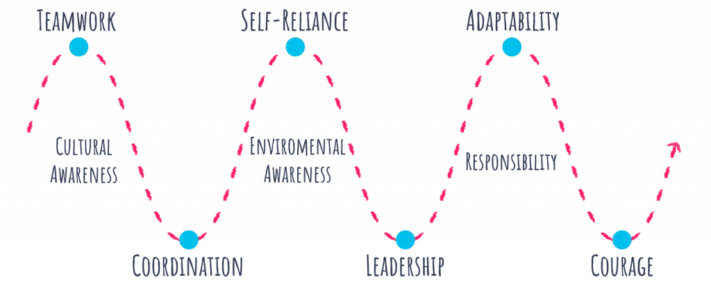 Experiential learning Journey With Imagine Taiwan 1