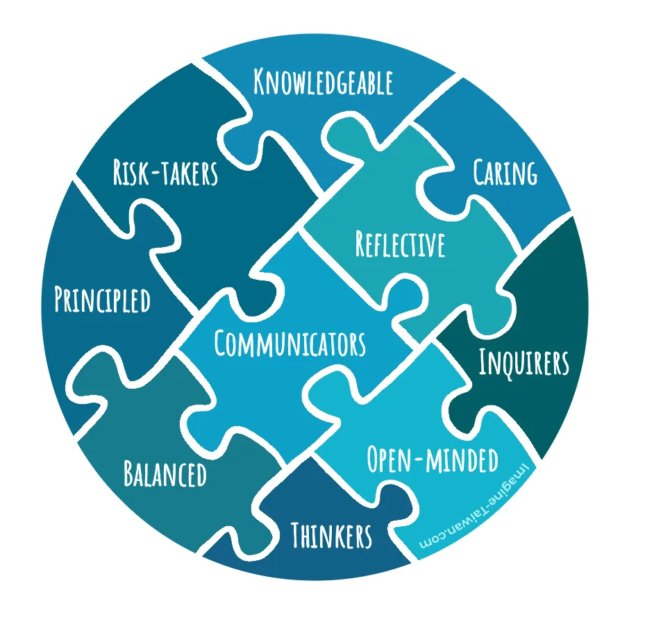 Imagine Taiwan IB Learner Profile blue